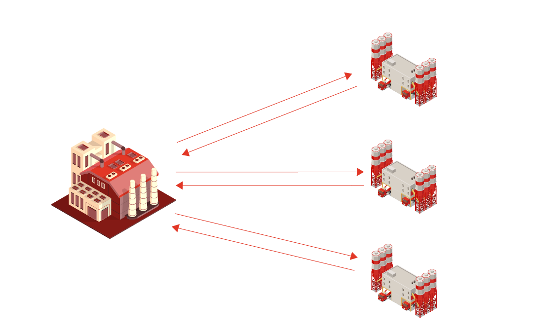 ERP integration