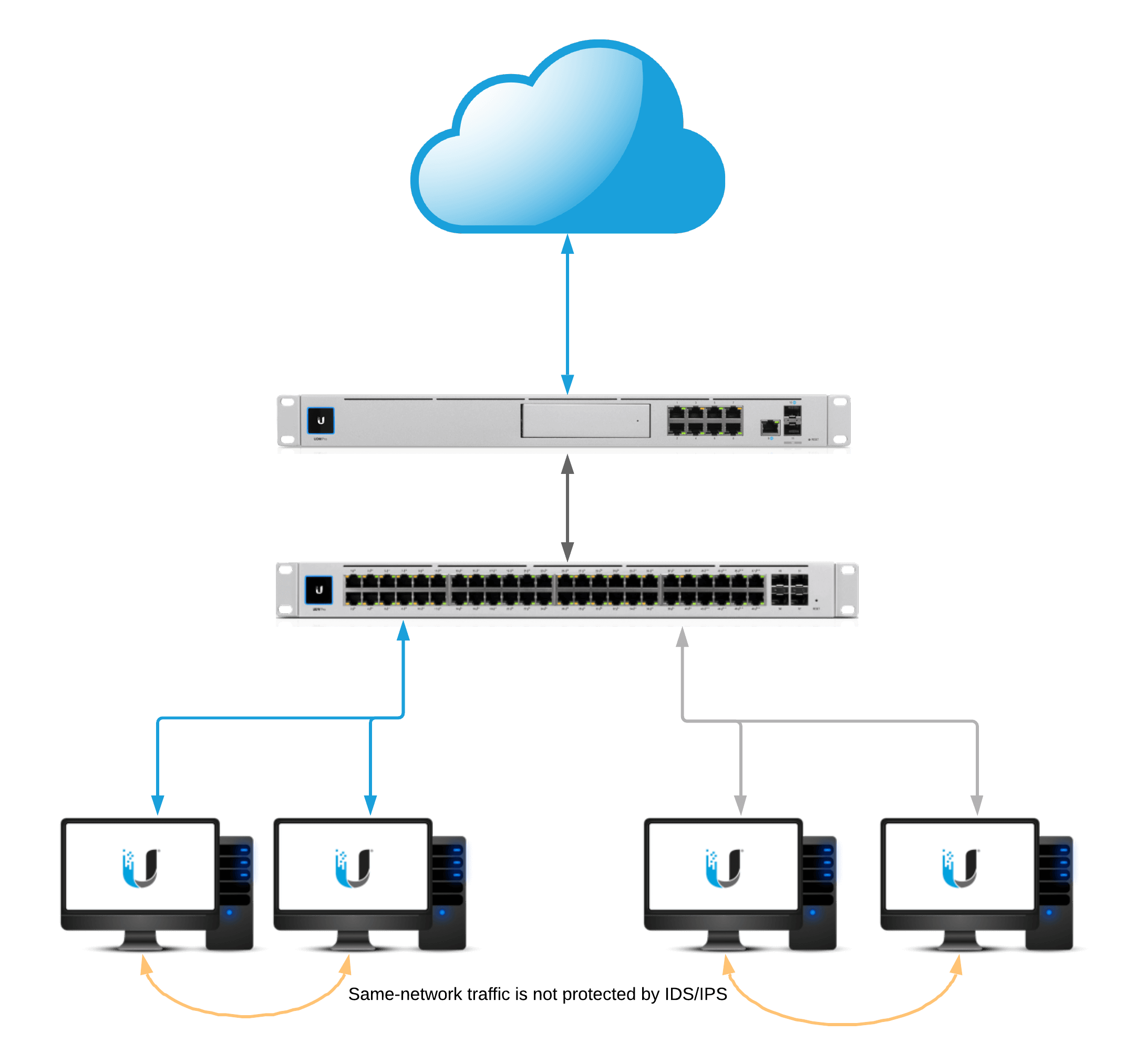 Firewall Image