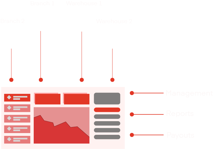 Point of sale terminal